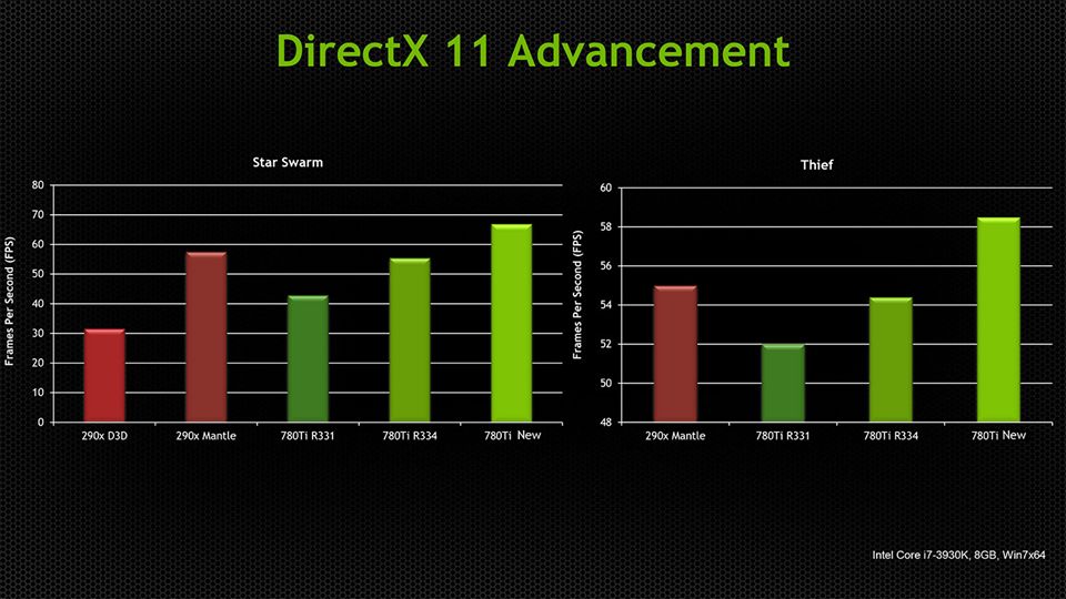 Benchmarking charts demonstrating stable GPU processing cycles